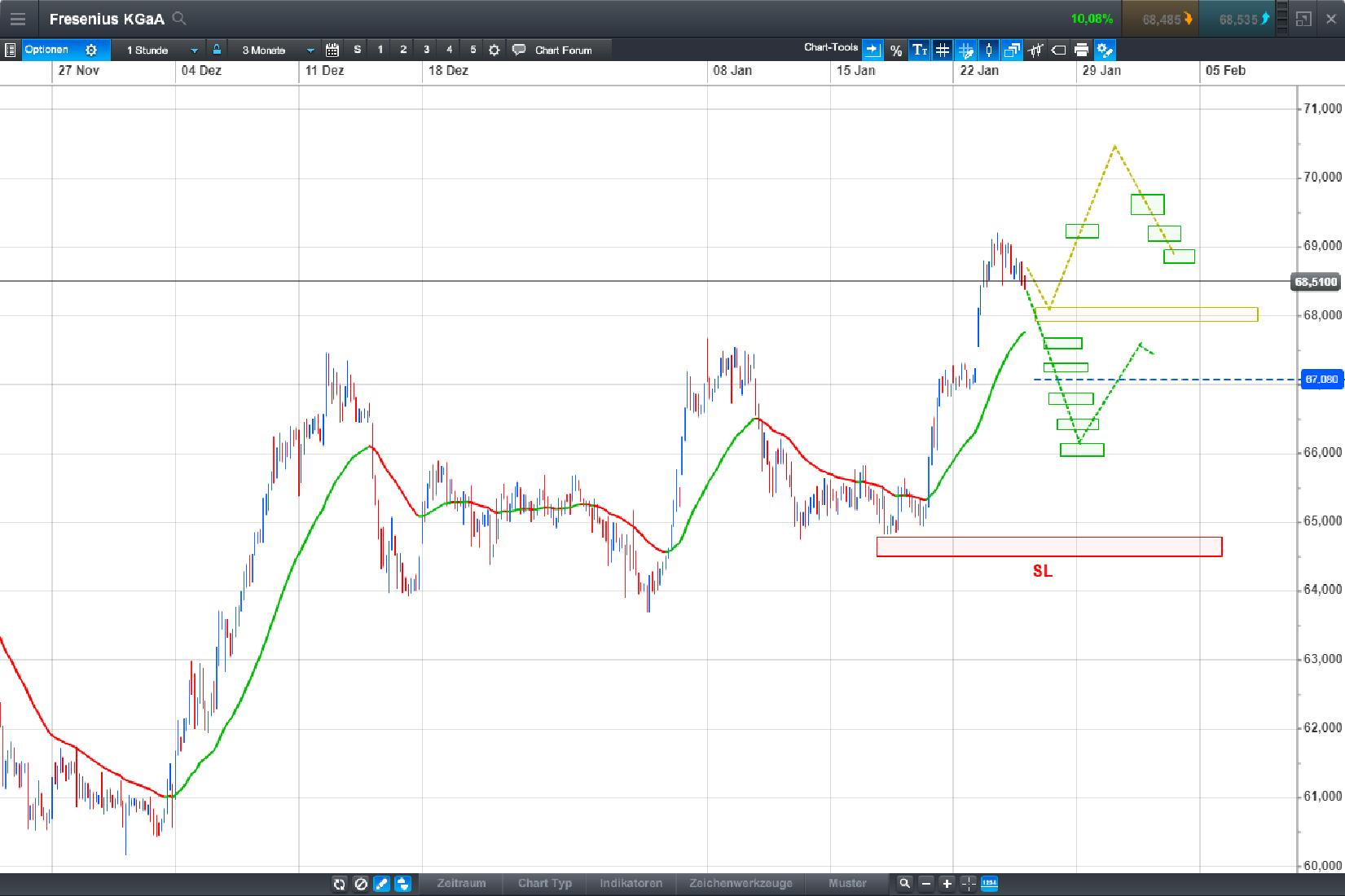 Endlich erfolgreiches Trading mit Rohstoffen 1036867