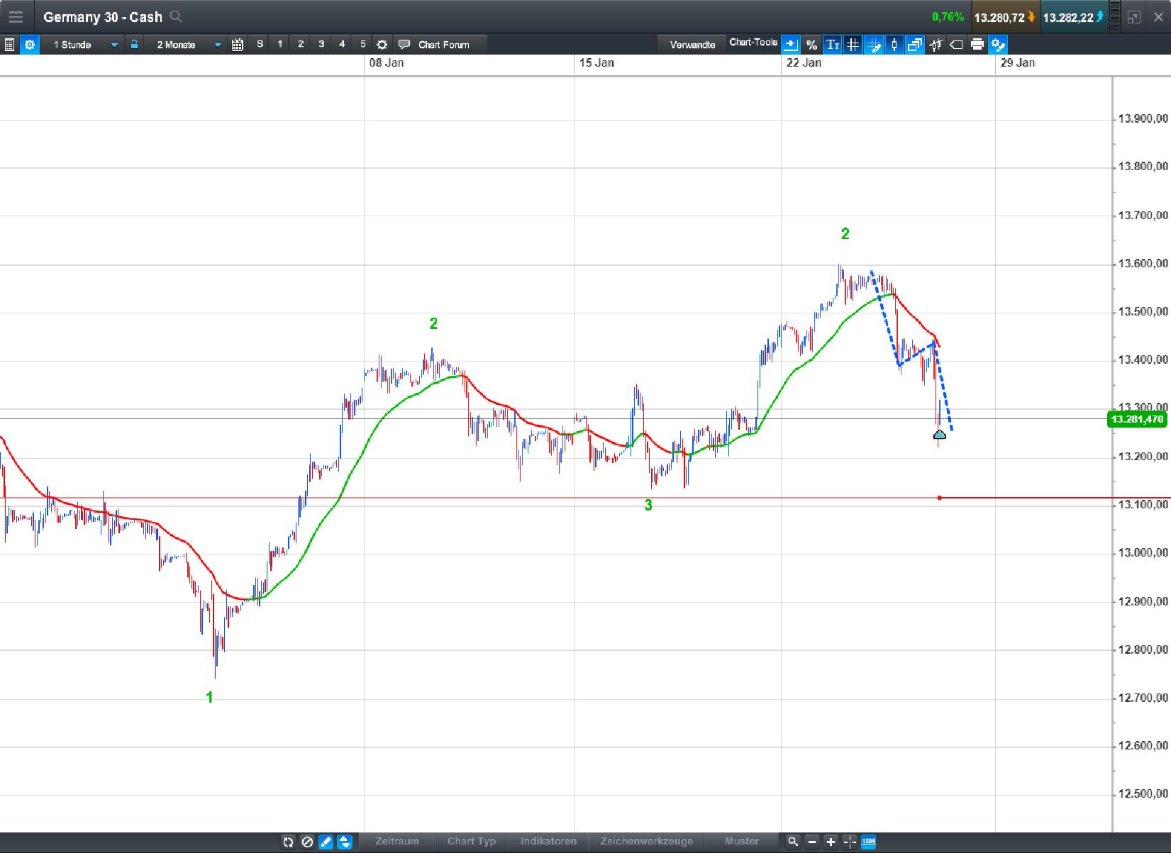 Endlich erfolgreiches Trading mit Rohstoffen 1037067