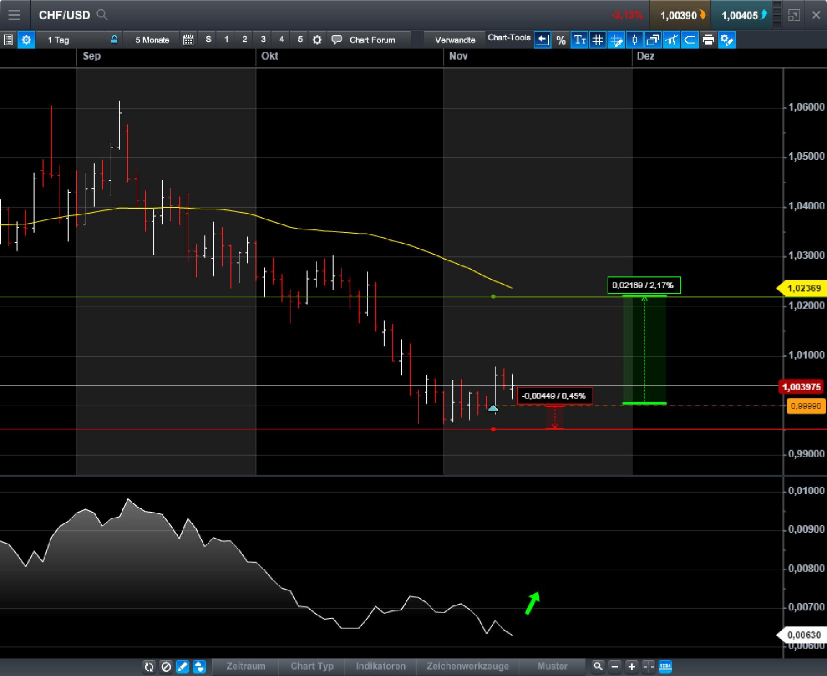 Endlich erfolgreiches Trading mit Rohstoffen 1023816