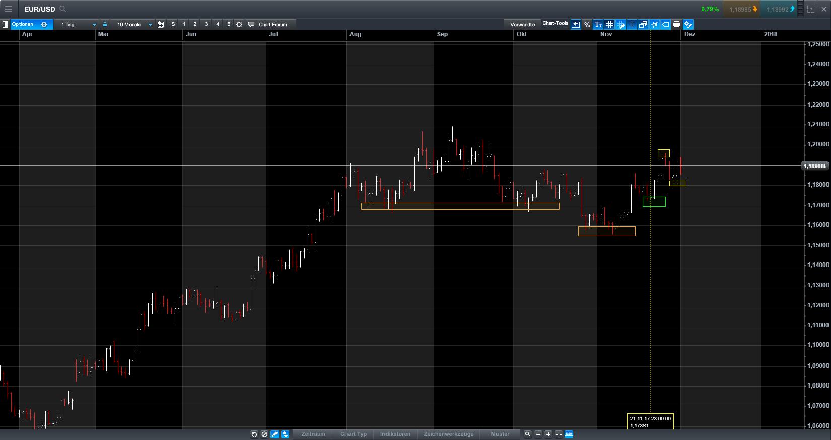 Endlich erfolgreiches Trading mit Rohstoffen 1027794