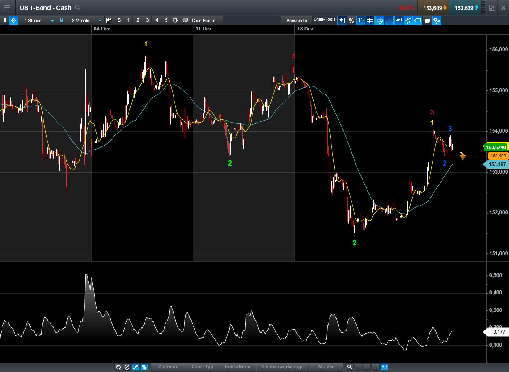 Endlich erfolgreiches Trading mit Rohstoffen 1031939