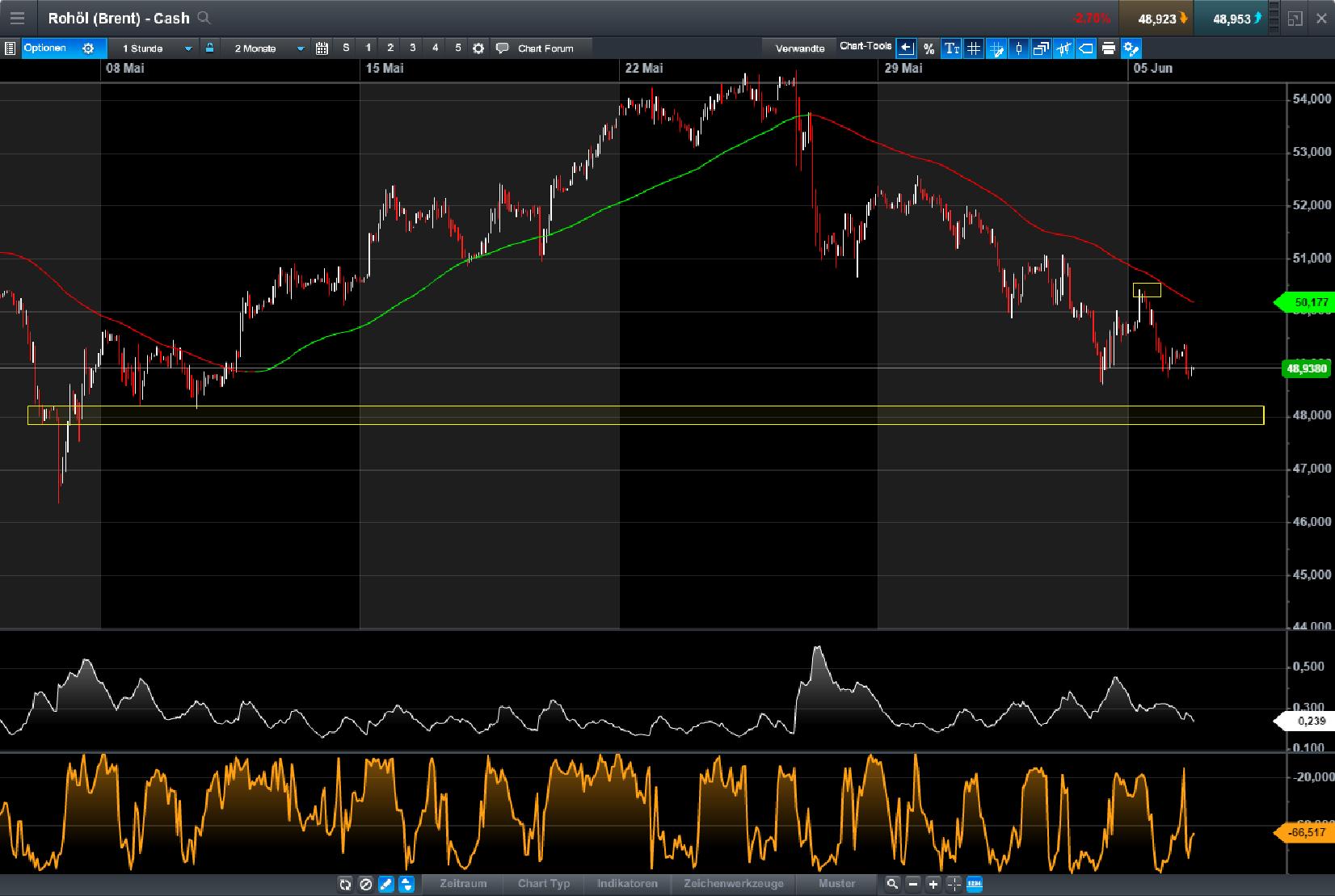 Brent Crude Rohöl ICE Rolling 994008