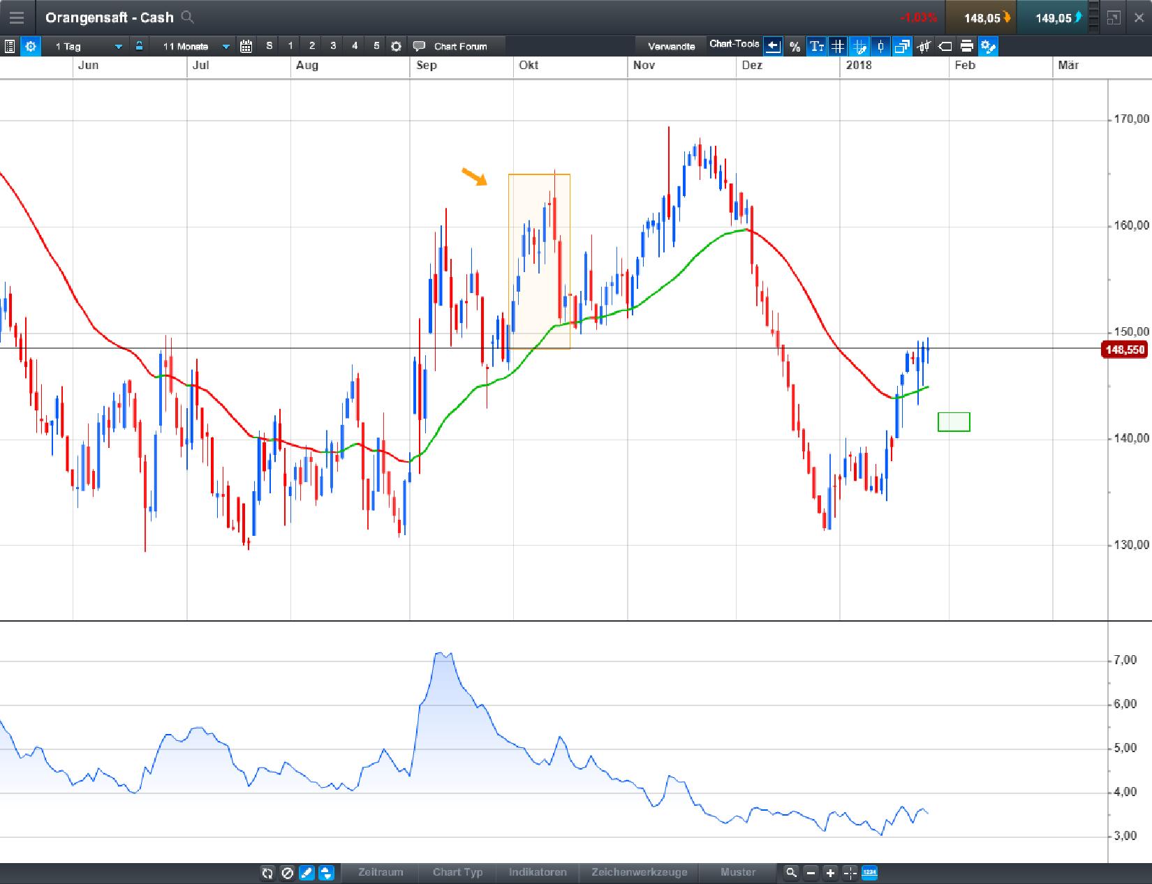 Endlich erfolgreiches Trading mit Rohstoffen 1037297