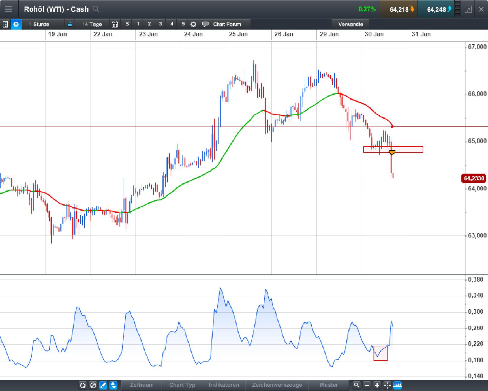 Endlich erfolgreiches Trading mit Rohstoffen 1037880