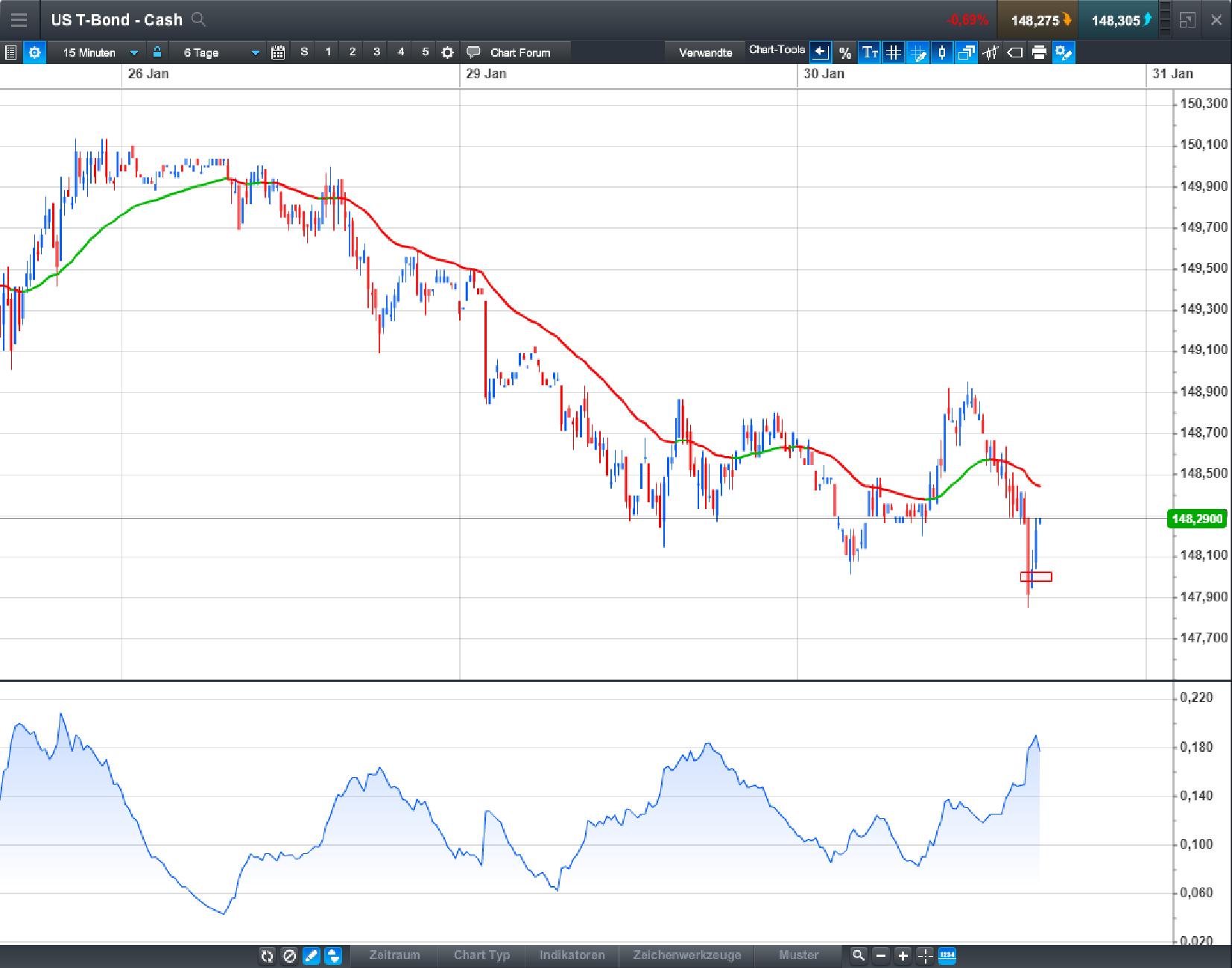 Endlich erfolgreiches Trading mit Rohstoffen 1037886