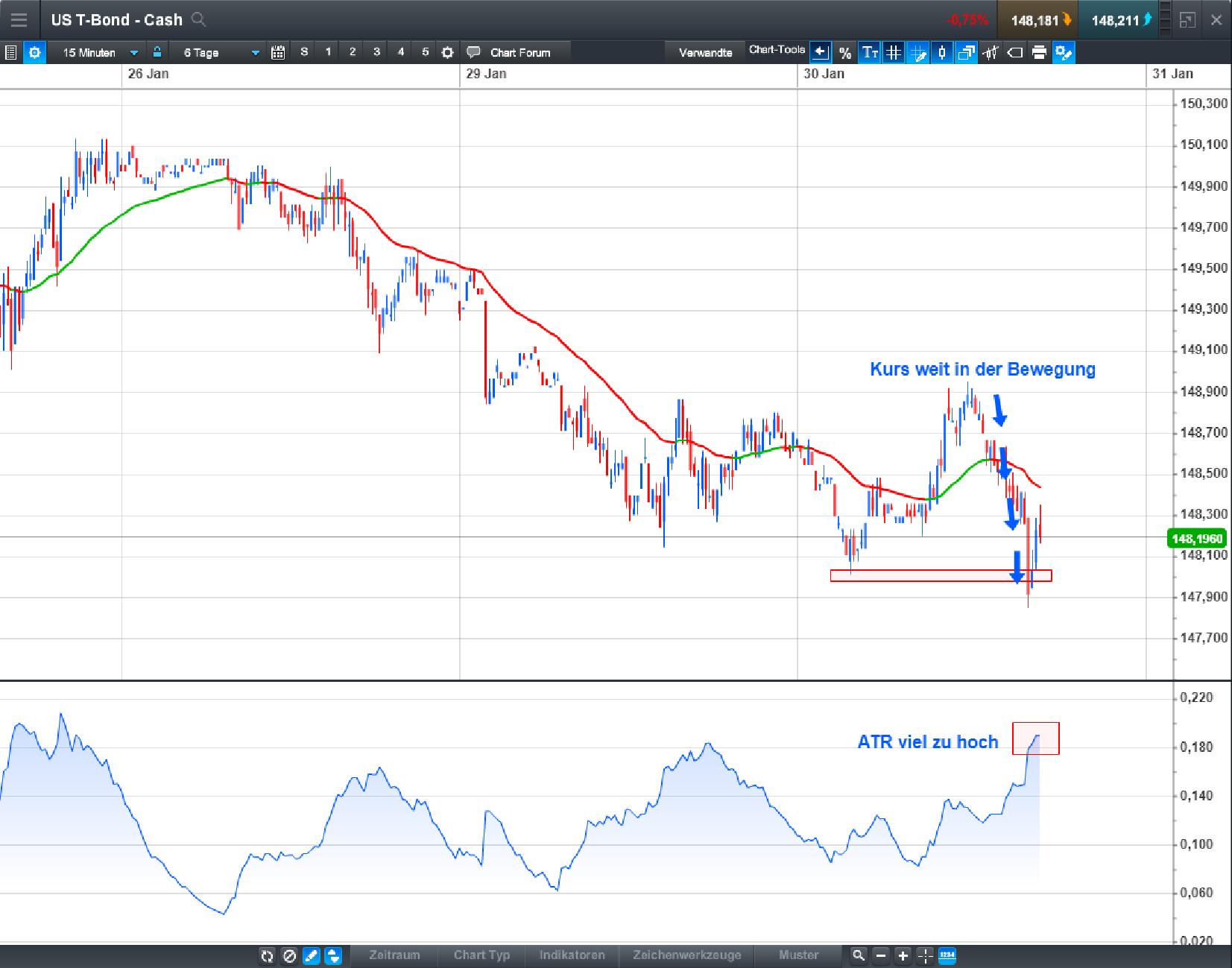 Endlich erfolgreiches Trading mit Rohstoffen 1037907