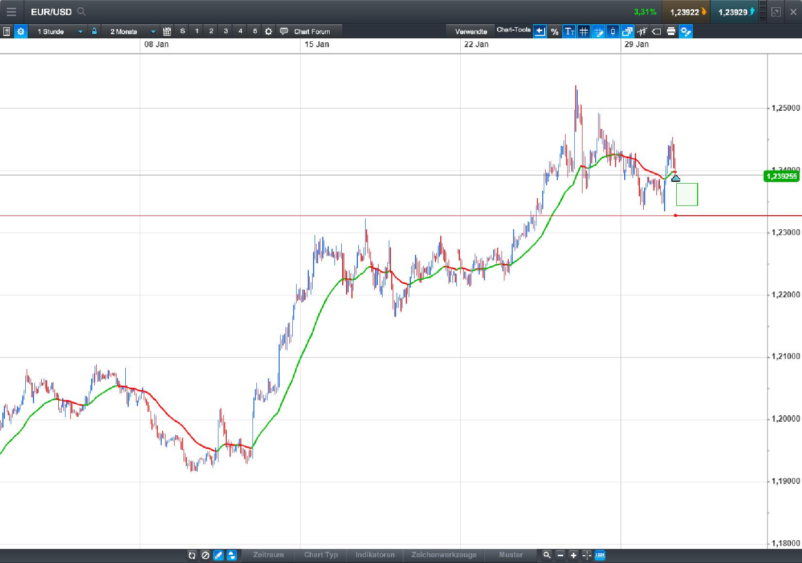 Endlich erfolgreiches Trading mit Rohstoffen 1037912