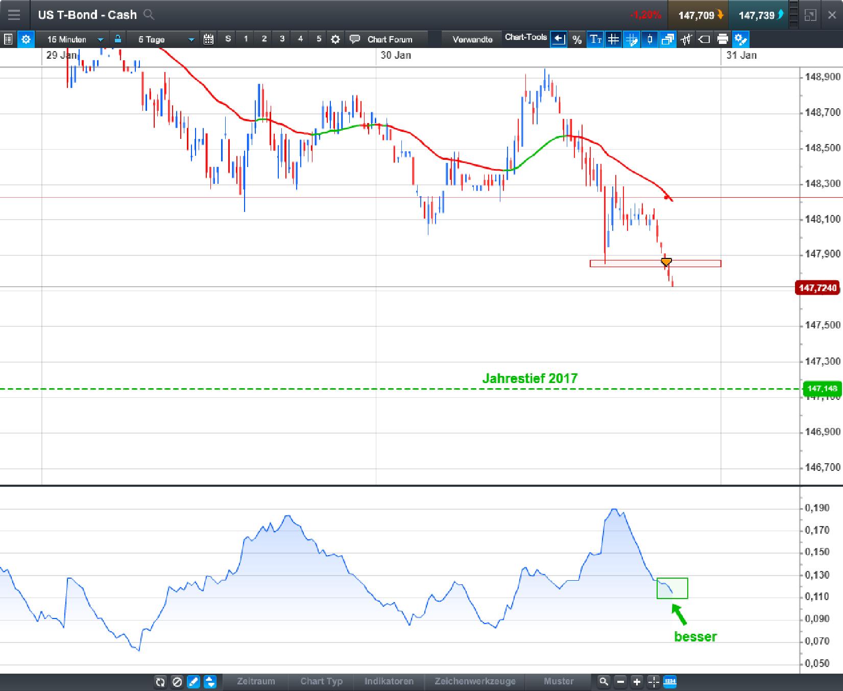 Endlich erfolgreiches Trading mit Rohstoffen 1037953