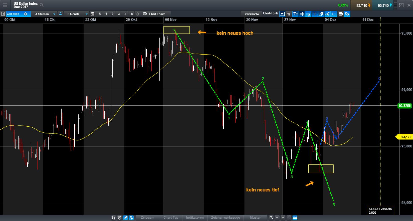 Endlich erfolgreiches Trading mit Rohstoffen 1028808