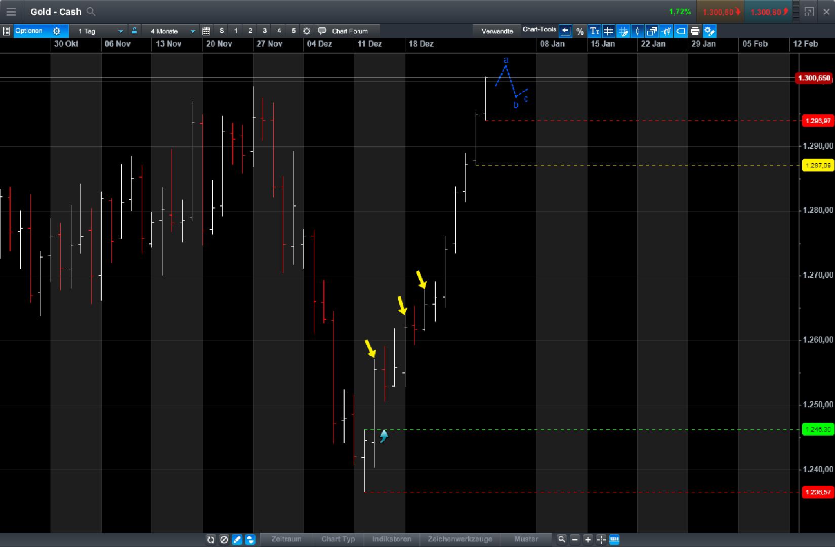 Endlich erfolgreiches Trading mit Rohstoffen 1032083