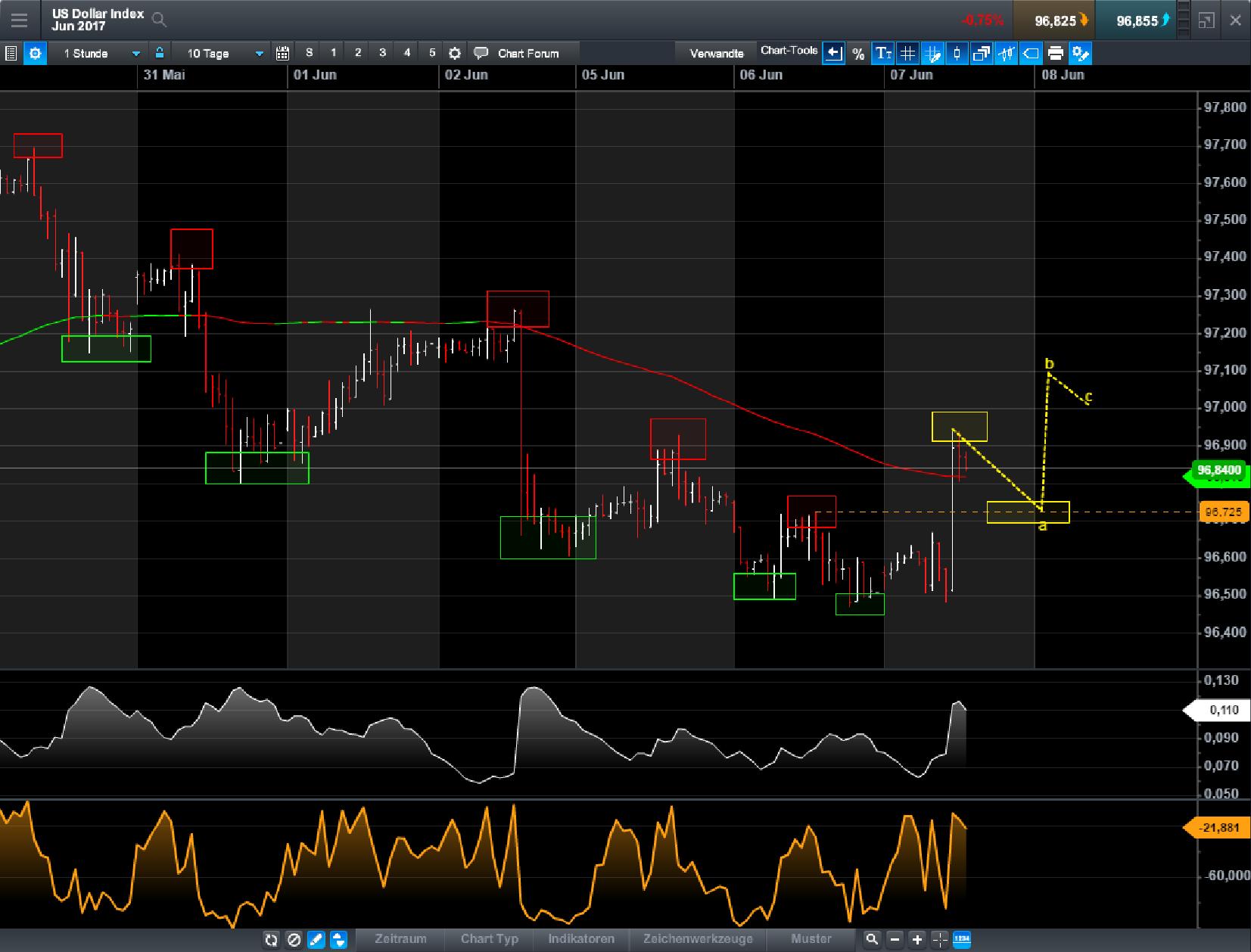 Brent Crude Rohöl ICE Rolling 994295