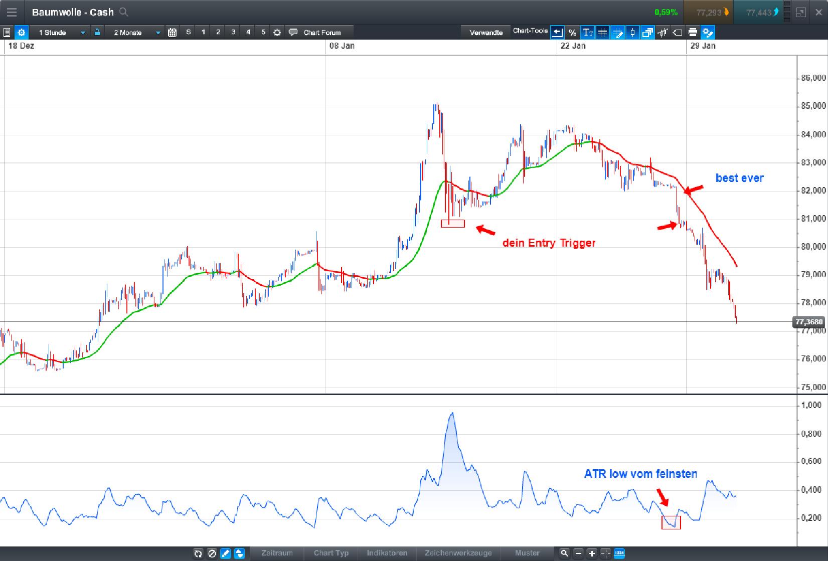Endlich erfolgreiches Trading mit Rohstoffen 1038020