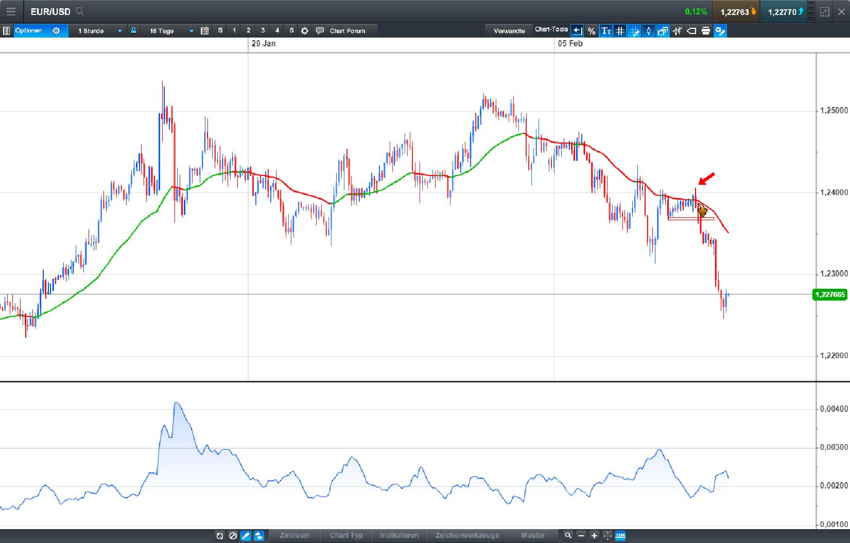 Endlich erfolgreiches Trading mit Rohstoffen 1039605