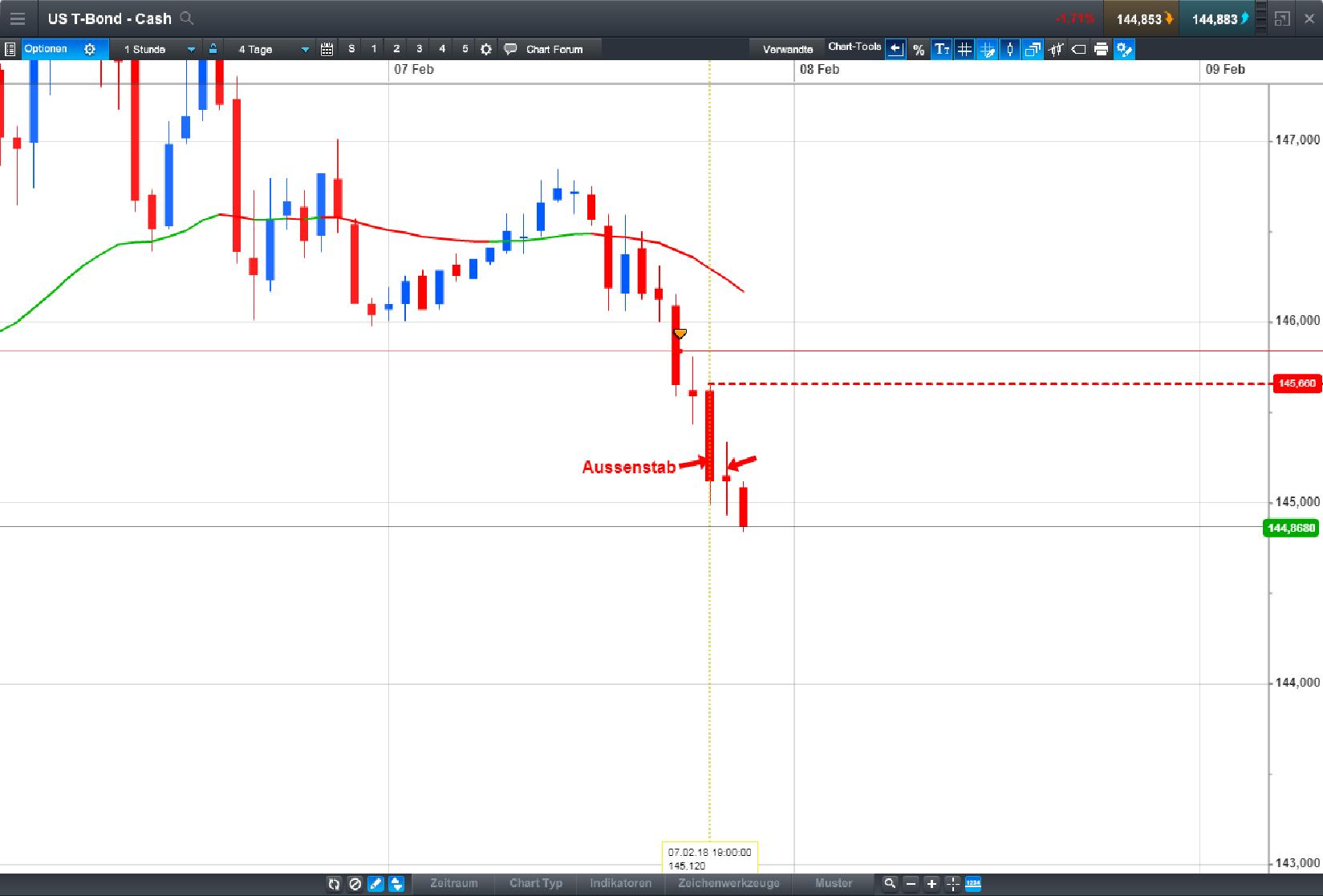 Endlich erfolgreiches Trading mit Rohstoffen 1039609