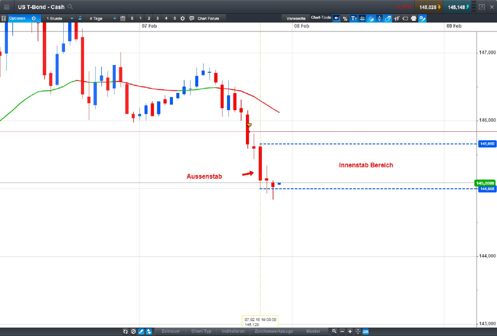 Endlich erfolgreiches Trading mit Rohstoffen 1039612