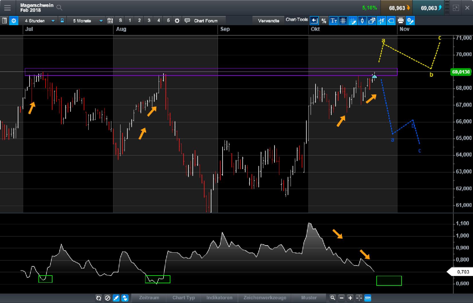 Endlich erfolgreiches Trading mit Rohstoffen 1019061