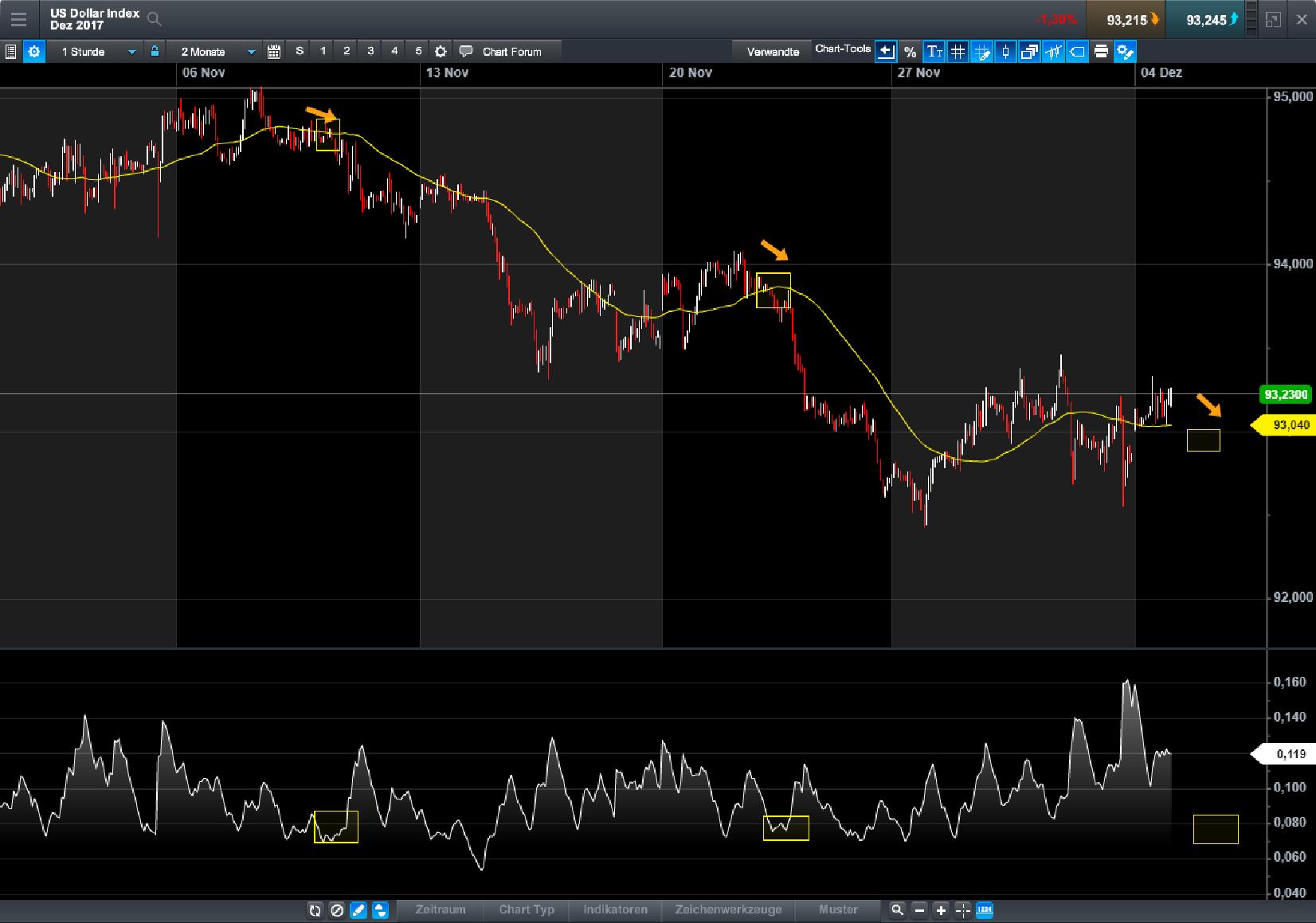 Endlich erfolgreiches Trading mit Rohstoffen 1027985