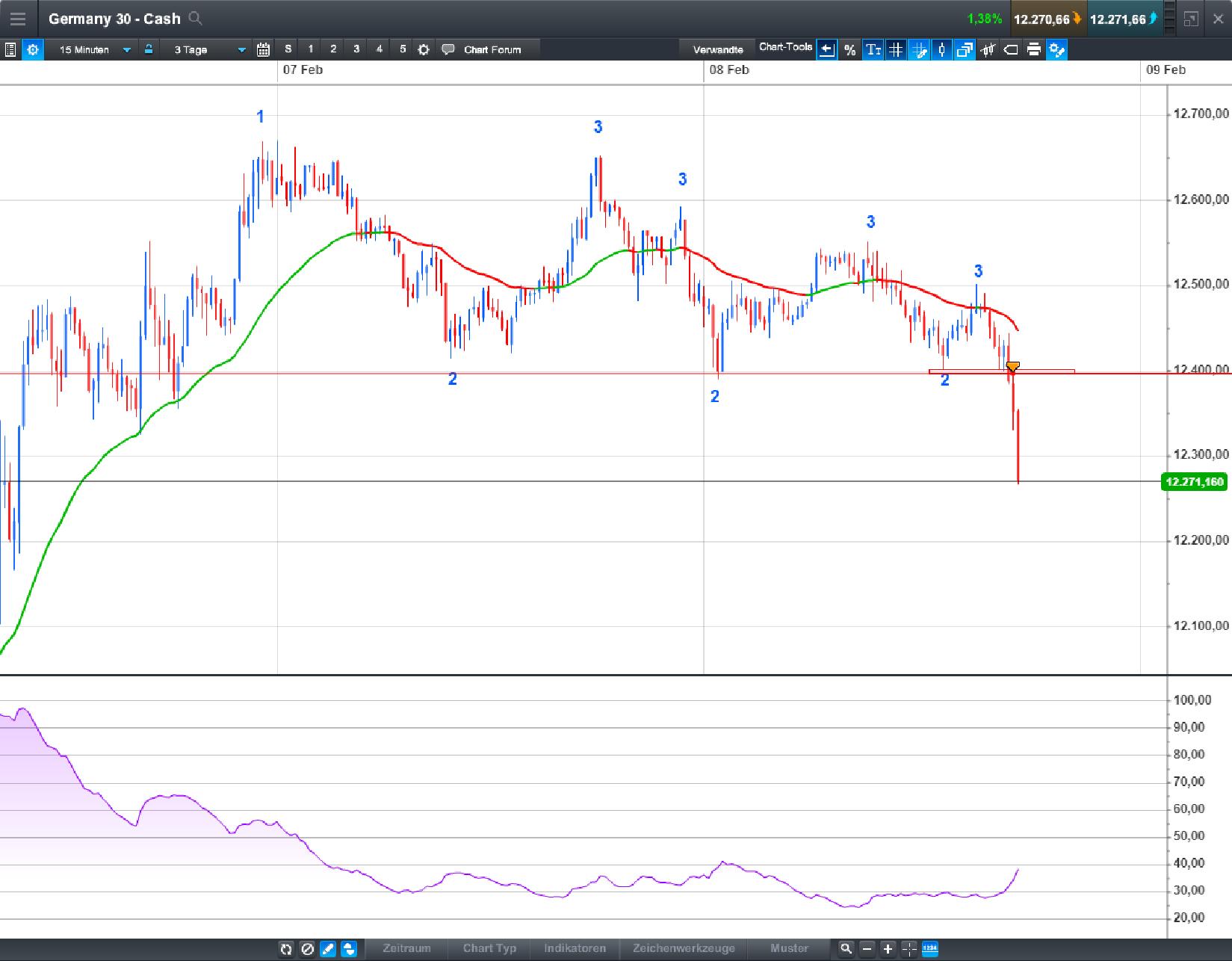 Endlich erfolgreiches Trading mit Rohstoffen 1039770