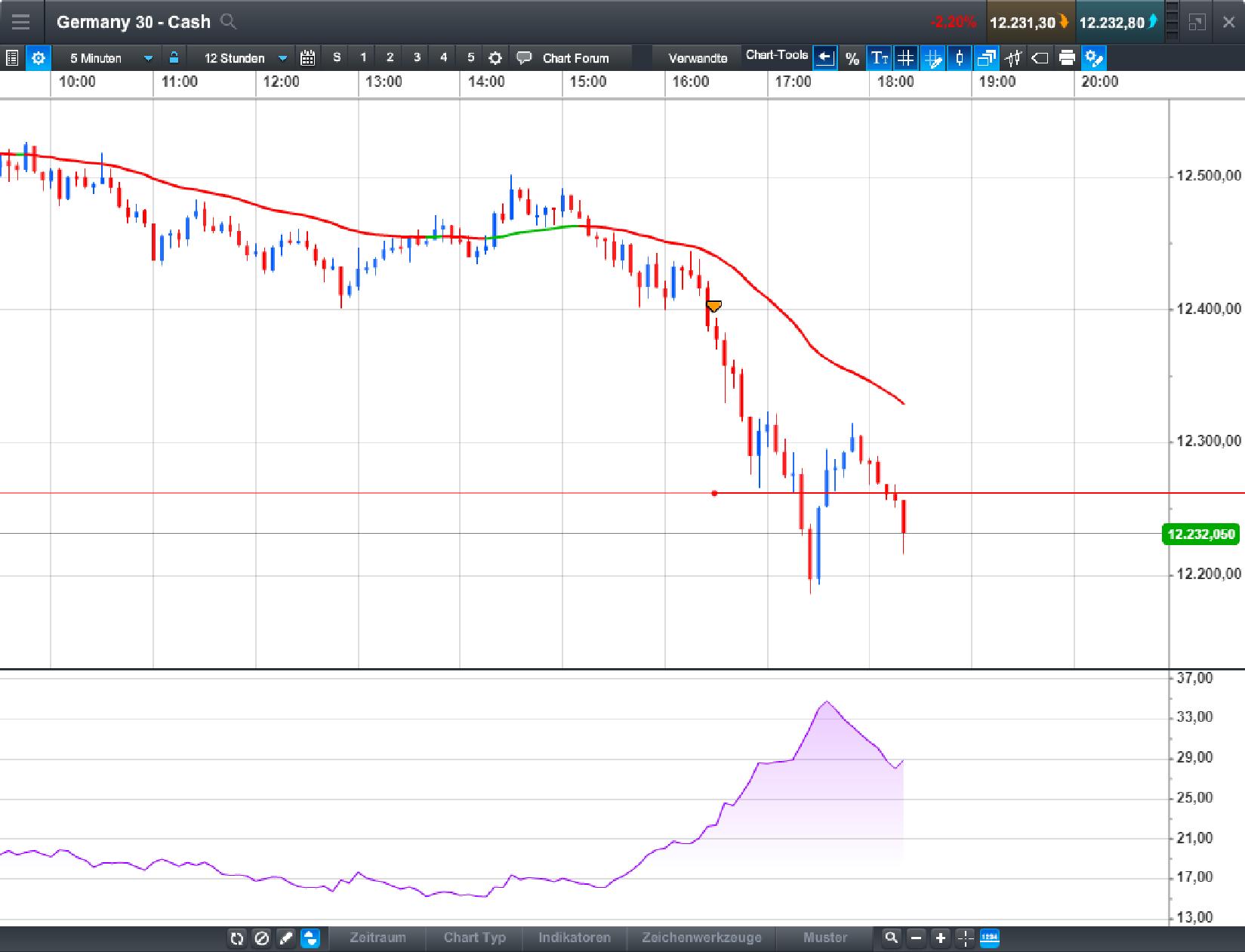 Endlich erfolgreiches Trading mit Rohstoffen 1039787