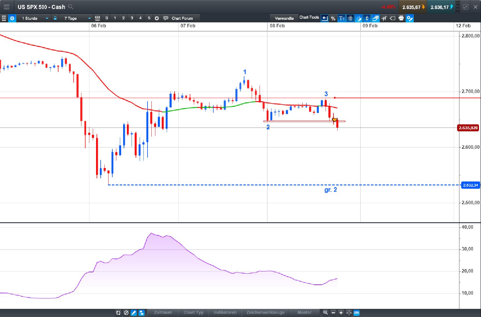 Endlich erfolgreiches Trading mit Rohstoffen 1039789