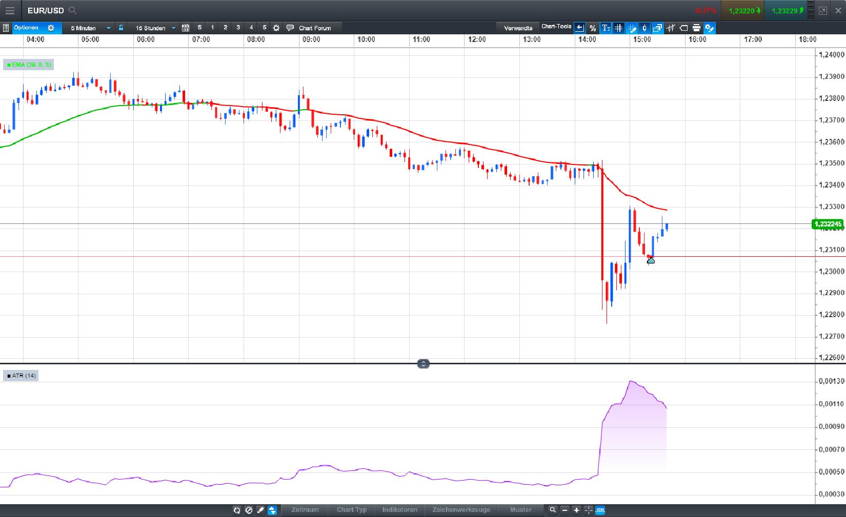 Endlich erfolgreiches Trading mit Rohstoffen 1040786