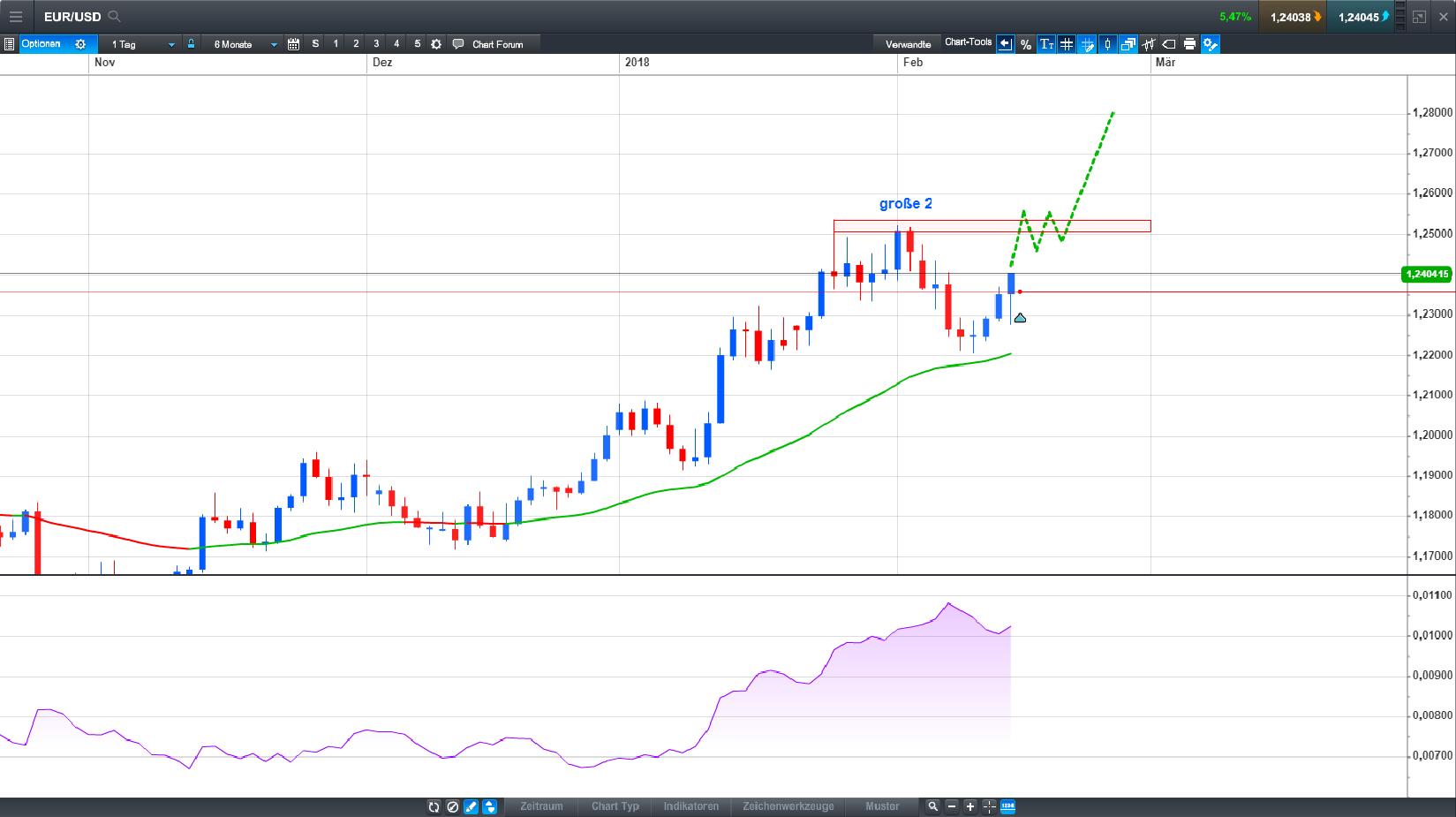 Endlich erfolgreiches Trading mit Rohstoffen 1040803