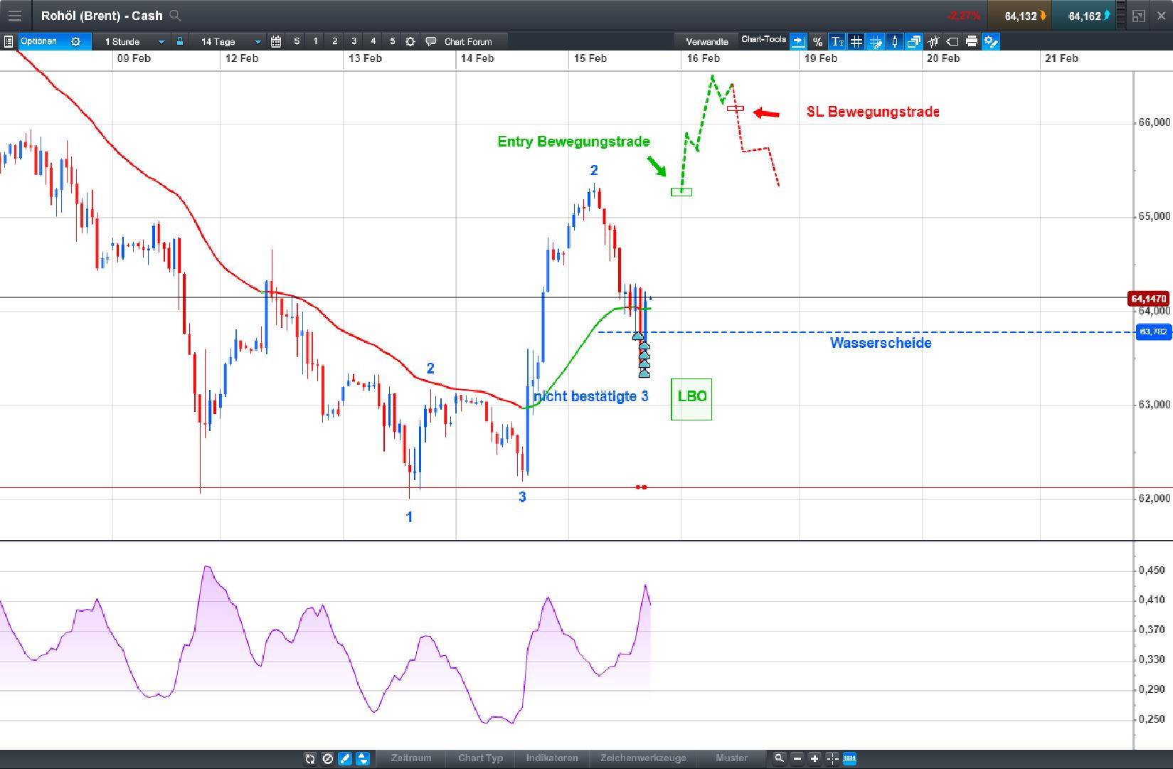 Brent Crude Rohöl ICE Rolling 1041004