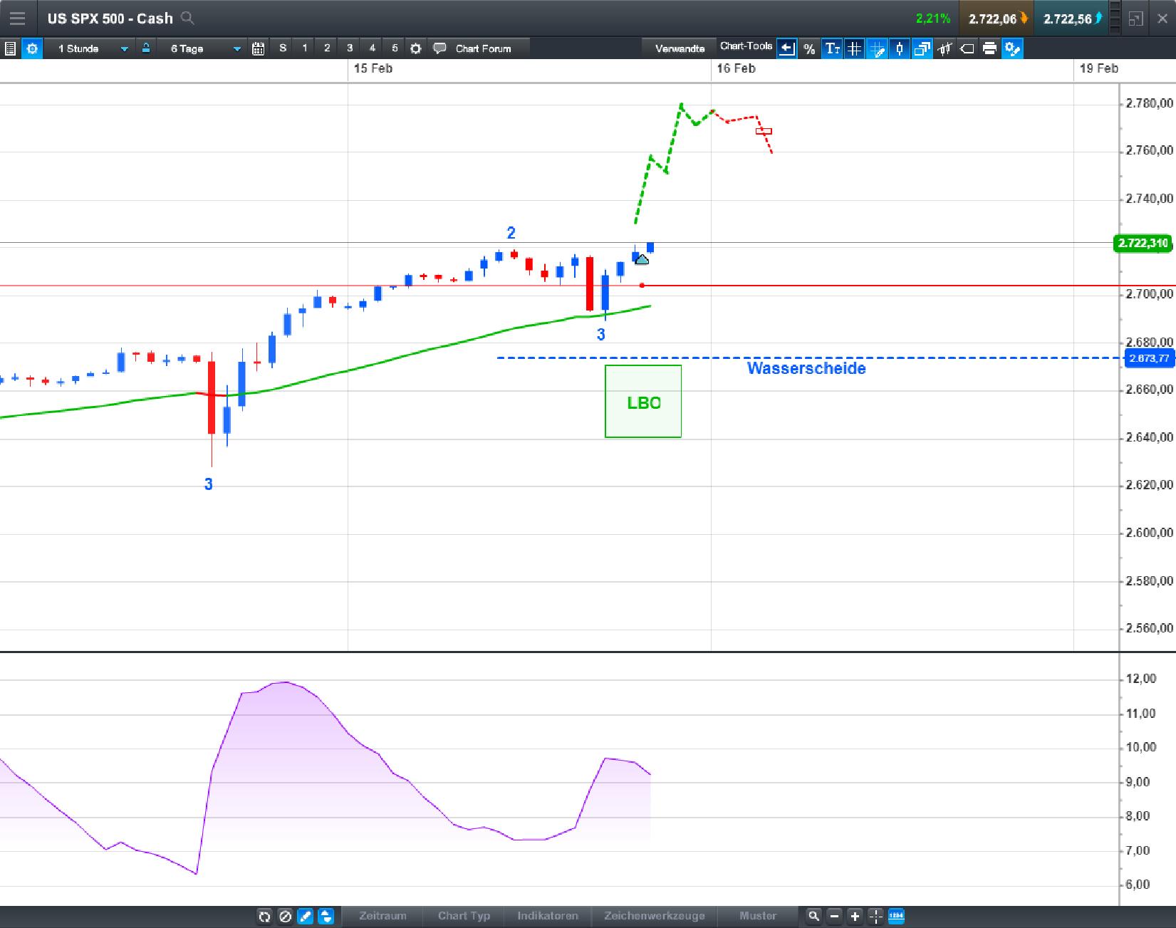 Brent Crude Rohöl ICE Rolling 1041030