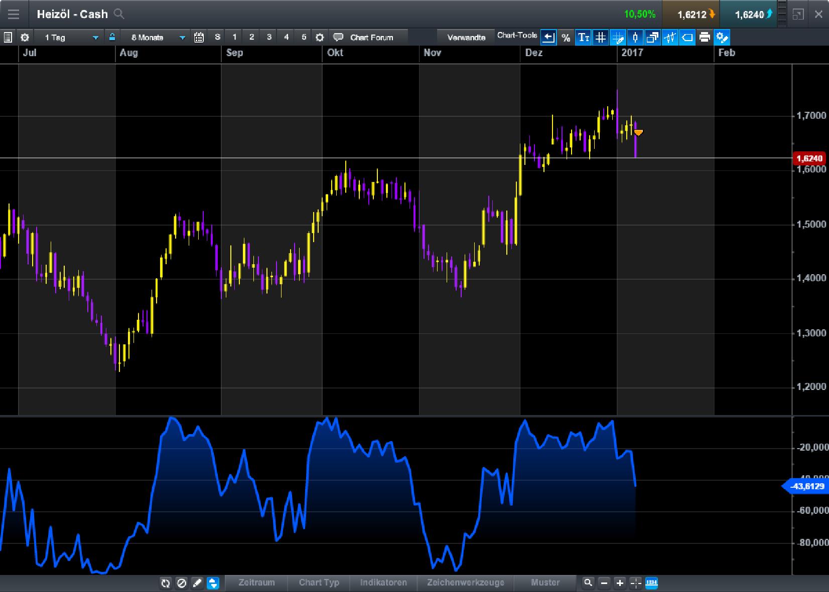 Endlich erfolgreiches Trading mit Rohstoffen 963317