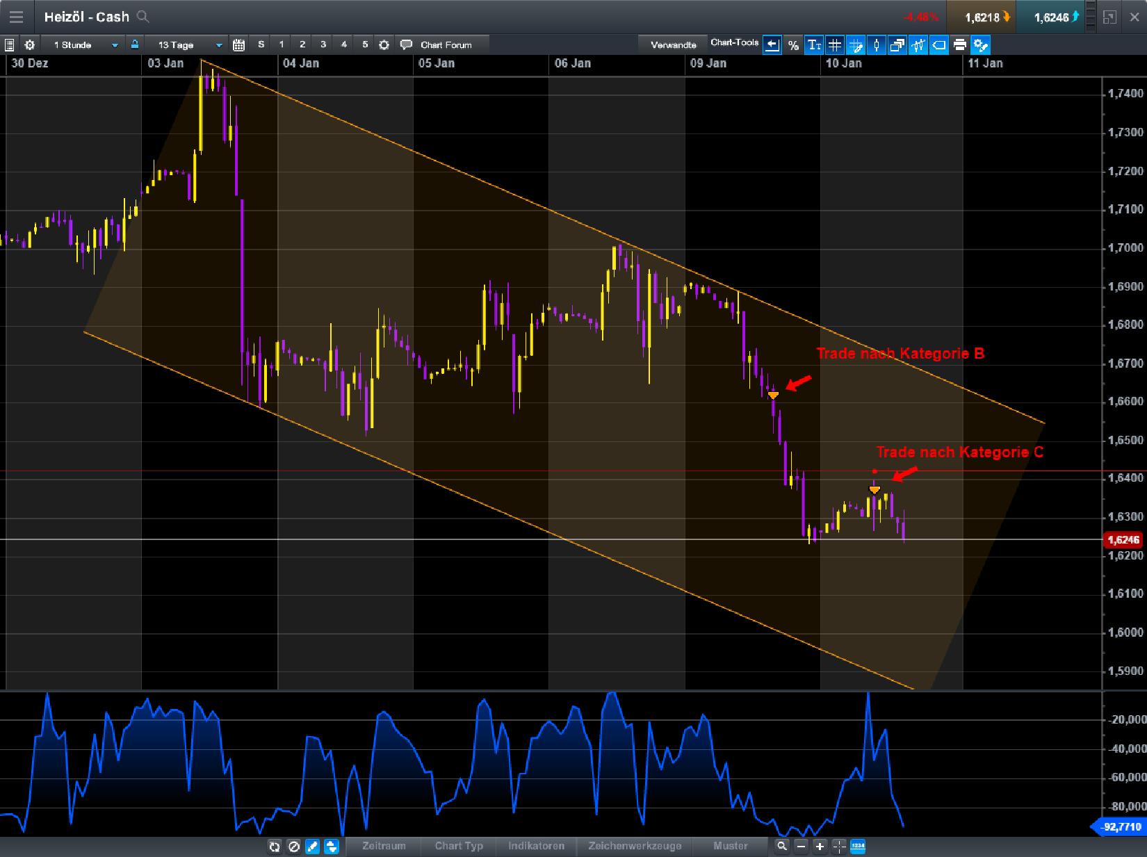 Endlich erfolgreiches Trading mit Rohstoffen 963471