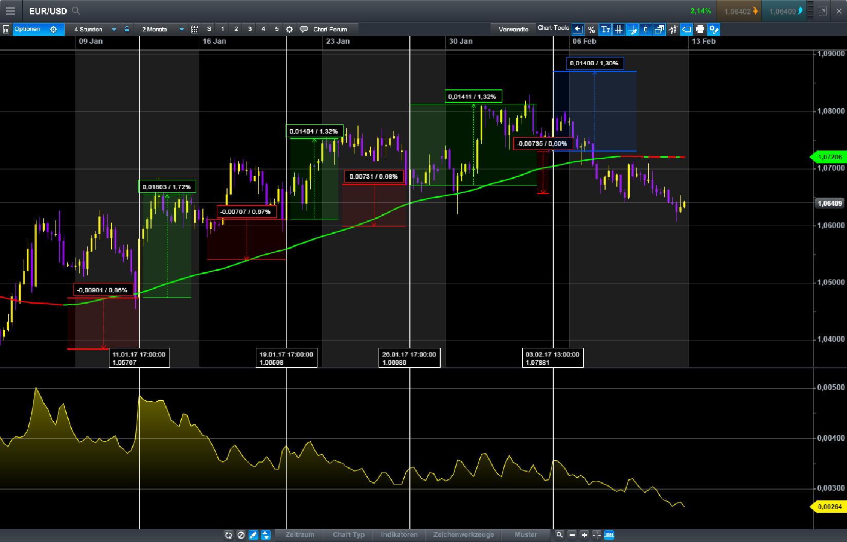 Endlich erfolgreiches Trading mit Rohstoffen 971038