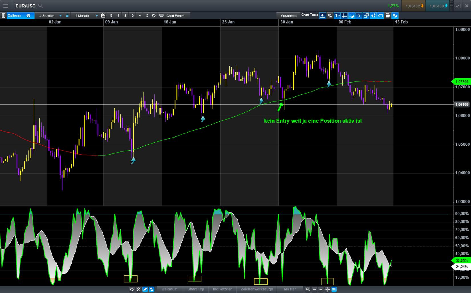Endlich erfolgreiches Trading mit Rohstoffen 971062