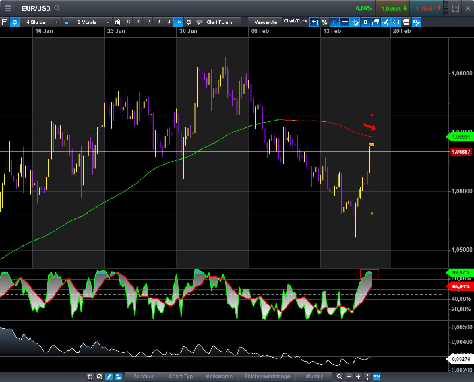 Endlich erfolgreiches Trading mit Rohstoffen 972146
