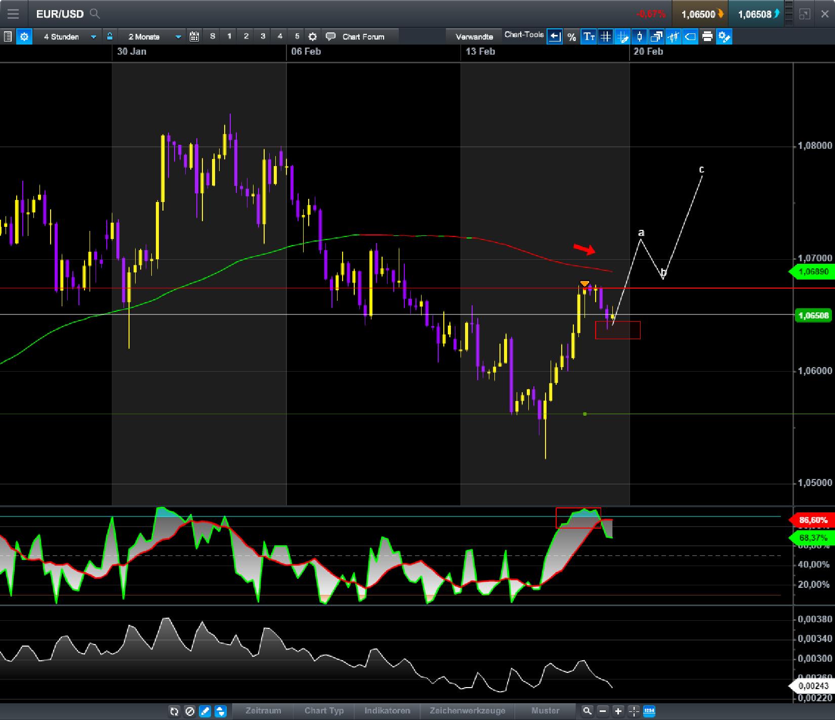 Endlich erfolgreiches Trading mit Rohstoffen 972351