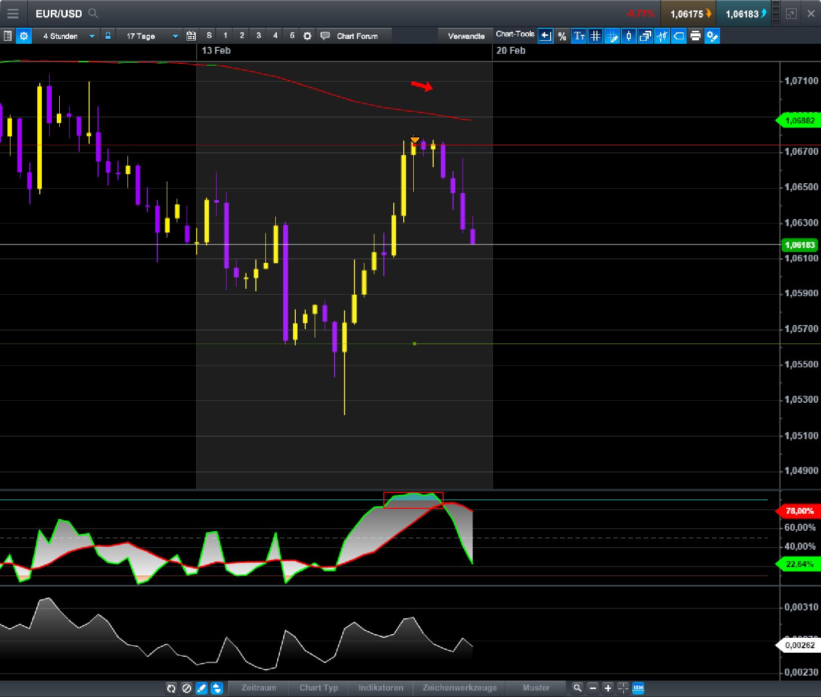 Endlich erfolgreiches Trading mit Rohstoffen 972390