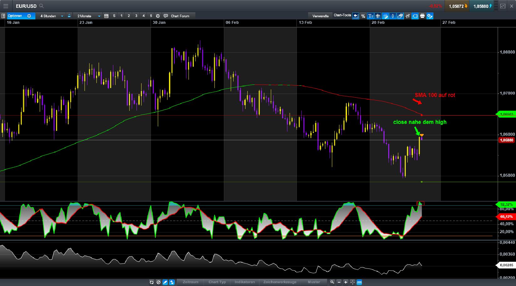 Endlich erfolgreiches Trading mit Rohstoffen 973682