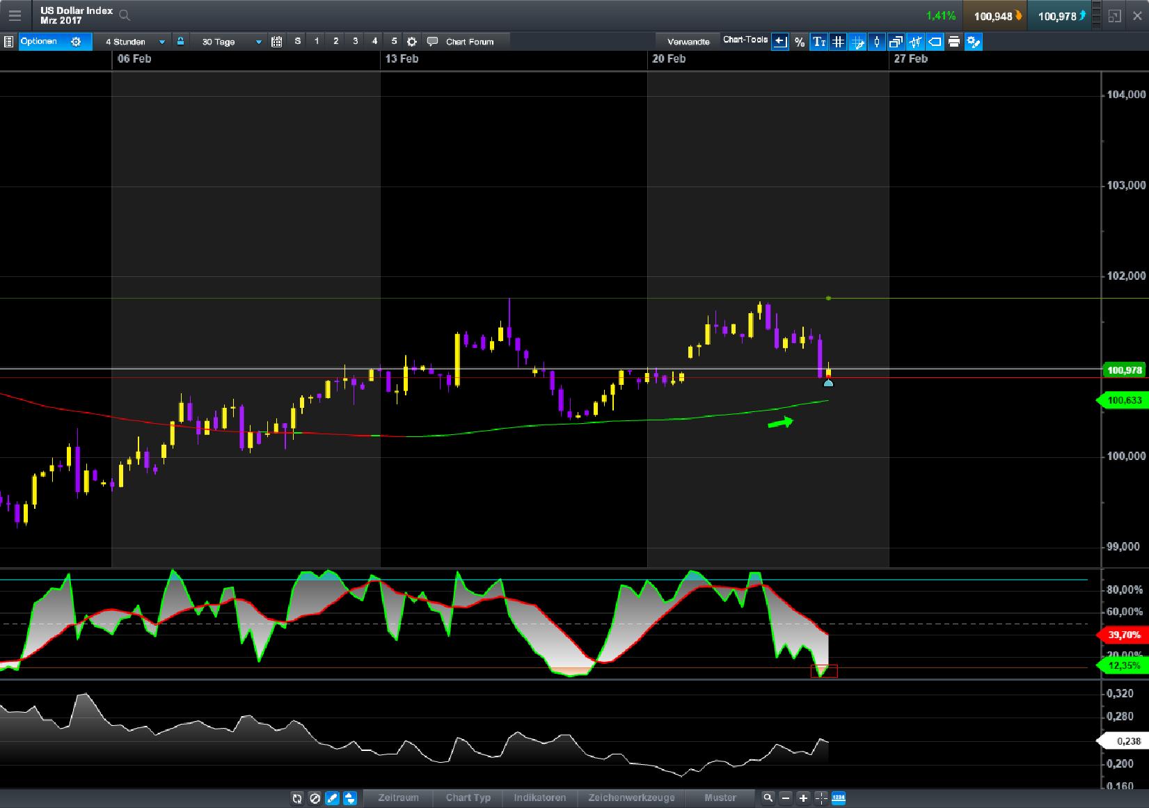 Endlich erfolgreiches Trading mit Rohstoffen 973700