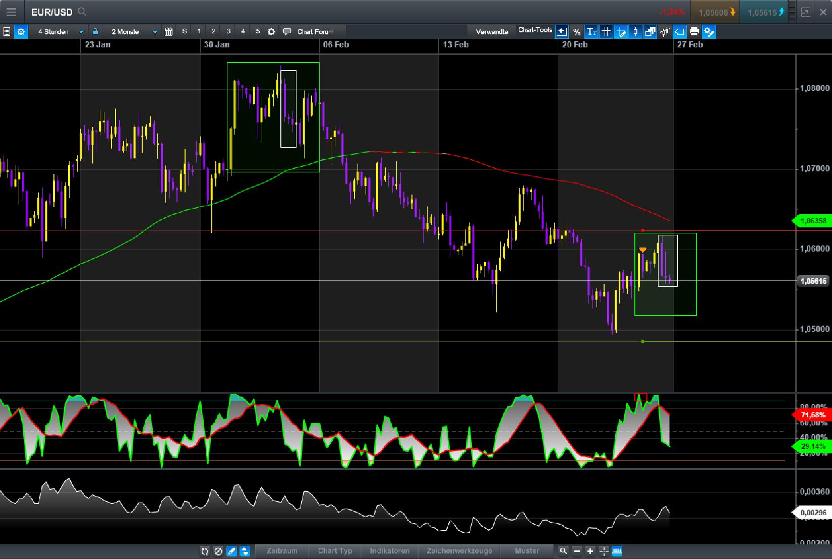 Endlich erfolgreiches Trading mit Rohstoffen 974213
