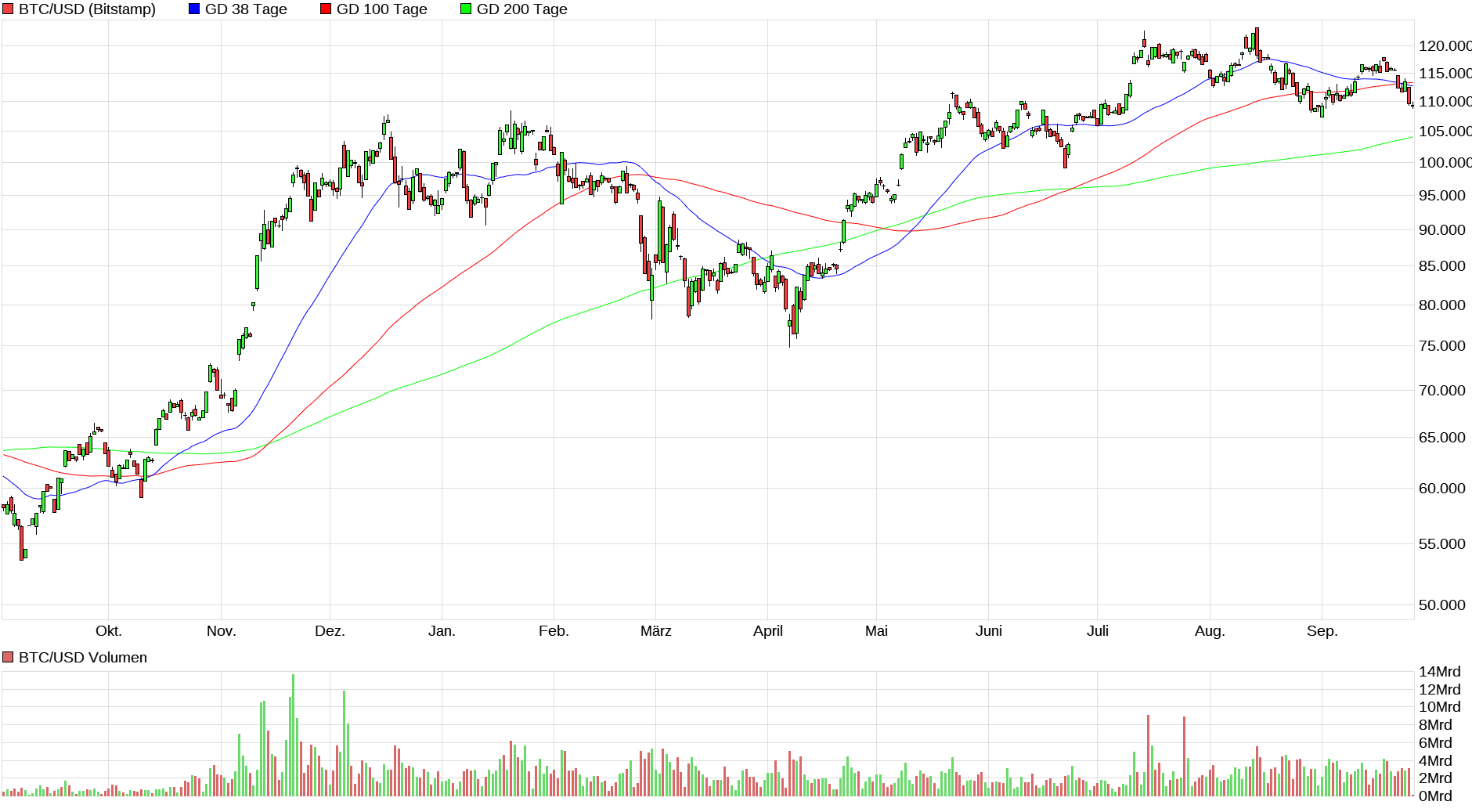 Bitcoins der nächste Monsterhype steht bevor! 1496562