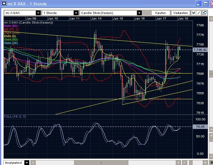 Quo Vadis Dax 2013 - Up, dank Liquidität 570461