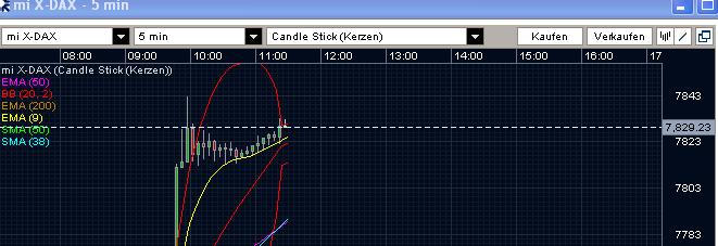 Quo Vadis Dax 2013 - Up, dank Liquidität 572523