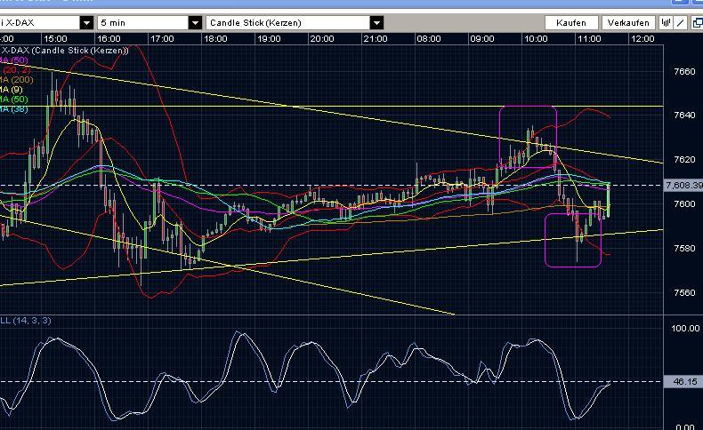 Quo Vadis Dax 2013 - Up, dank Liquidität 576764