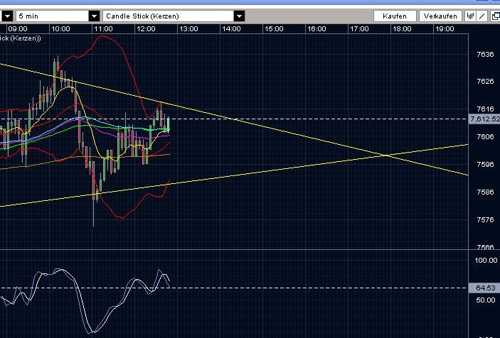 Quo Vadis Dax 2013 - Up, dank Liquidität 576809