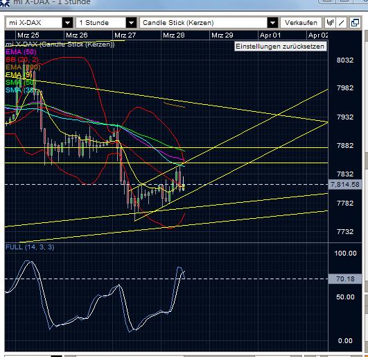Quo Vadis Dax 2013 - Up, dank Liquidität 592016