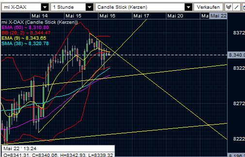 Quo Vadis Dax 2013 - Up, dank Liquidität 606670