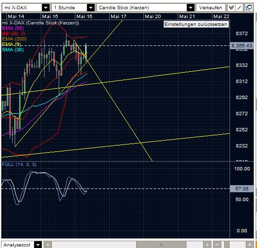Quo Vadis Dax 2013 - Up, dank Liquidität 606690