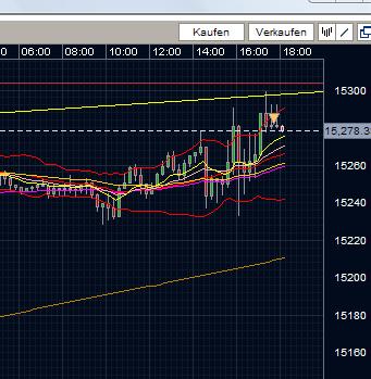 Quo Vadis Dax 2013 - Up, dank Liquidität 606851
