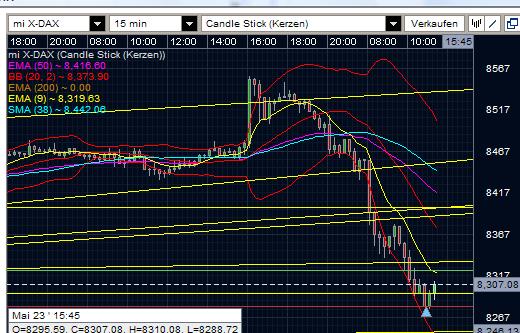 Quo Vadis Dax 2013 - Up, dank Liquidität 608905