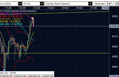 Quo Vadis Dax 2013 - Up, dank Liquidität 608934