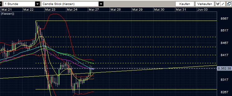 Quo Vadis Dax 2013 - Up, dank Liquidität 609962